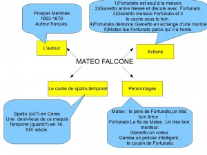 carte mateo